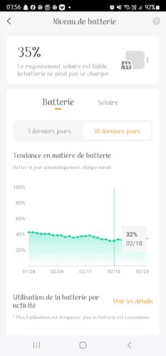 Imou 2K Caméra Surveillance Extérieure Solaire avec Super Batterie 15000mAh | 360° PTZ Vision Nocturne photo review